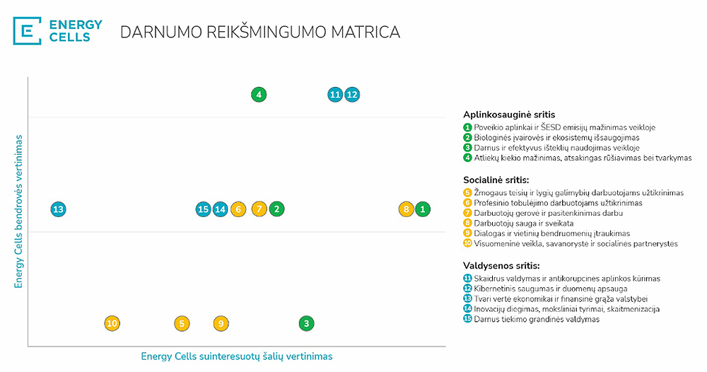 Darnumo matrica